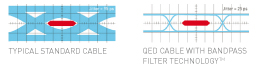QED Bandpass Filter