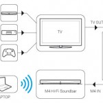 Q Acoustics Media 4 Soundbar Award Winning with Subwoofer built in