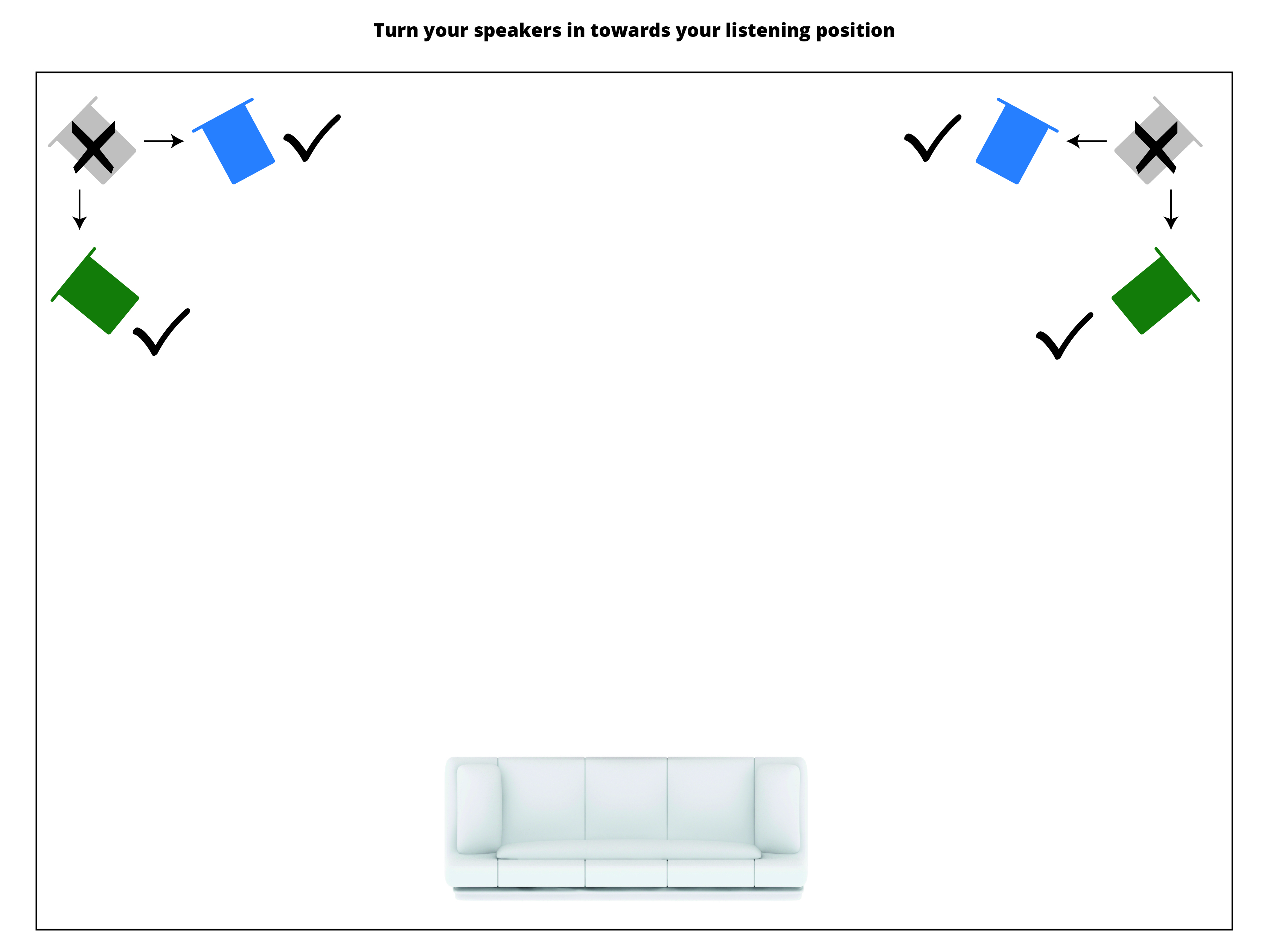 Setting up your Hi-Fi speakers for best sound 