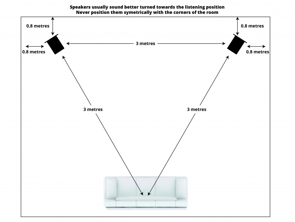 Setting up your Hi-Fi speaker for best sound (5)