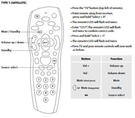 Connect your sky remote to media 4 sound bar