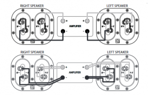How to wire your hifi speakers