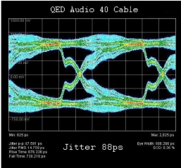 Audio 40 Jitter