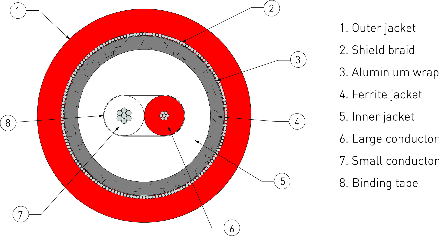 Audio 40 Cross Section