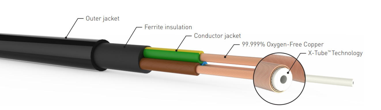 CABLE ALIMENTATION QED XT5 - Amplitude Design